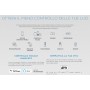 Philips Signify Wiz Connected Lampadina WiFi Smart E27 8W,Luce Calda, 806 Lumen, App o Controllo Vocale, 2700K, Dimmerabile