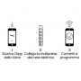 Beghelli Dome 60006 Multipresa Wi-Fi con App, 4 Prese USB, 4 Prese bipasso Schuko 10/16A, Comandabile da remoto, Misura consumi